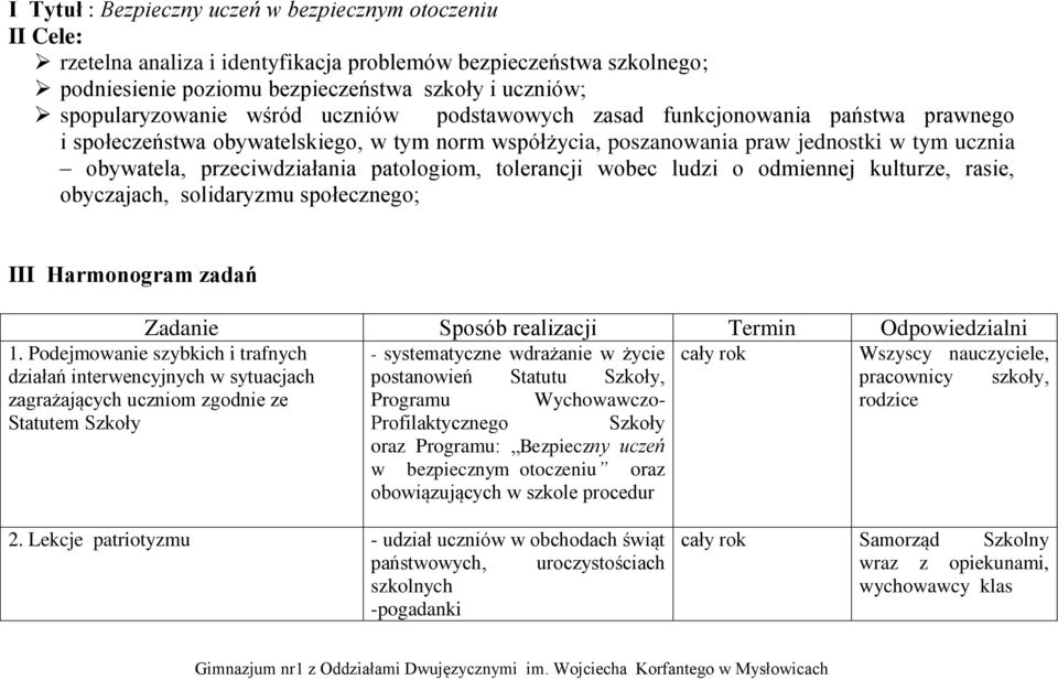 patologiom, tolerancji wobec ludzi o odmiennej kulturze, rasie, obyczajach, solidaryzmu społecznego; III Harmonogram zadań Zadanie Sposób realizacji Termin Odpowiedzialni 1.