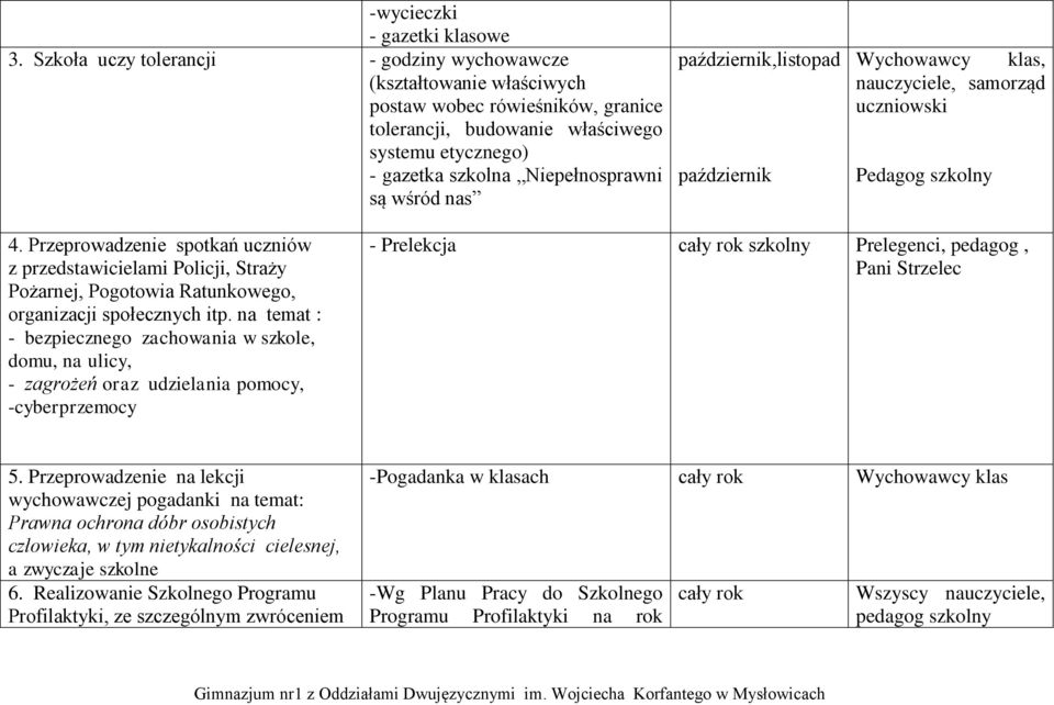 nas październik,listopad październik Wychowawcy klas, nauczyciele, samorząd uczniowski Pedagog szkolny 4.