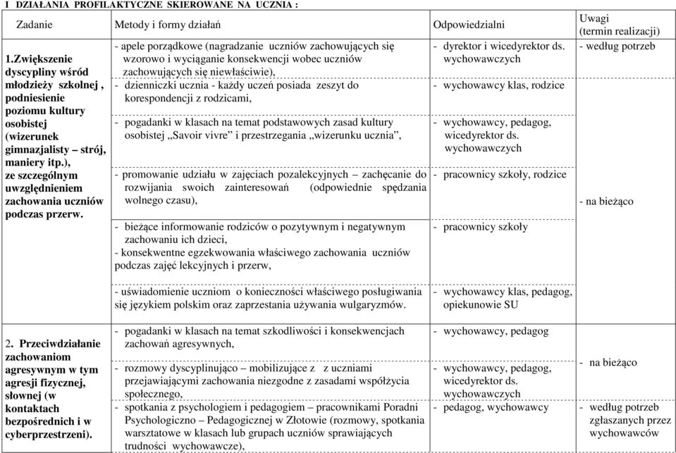 - apele porządkowe (nagradzanie uczniów zachowujących się wzorowo i wyciąganie konsekwencji wobec uczniów zachowujących się niewłaściwie), - dzienniczki ucznia - każdy uczeń posiada zeszyt do