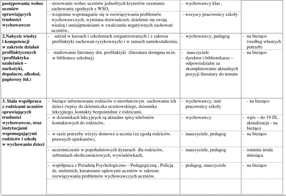 umiejętnościami w zwalczaniu negatywnych zachowań uczniów, - udział w kursach i szkoleniach zorganizowanych ( z zakresu profilaktyki zachowań ryzykownych) i w ramach samokształcenia, - studiowanie