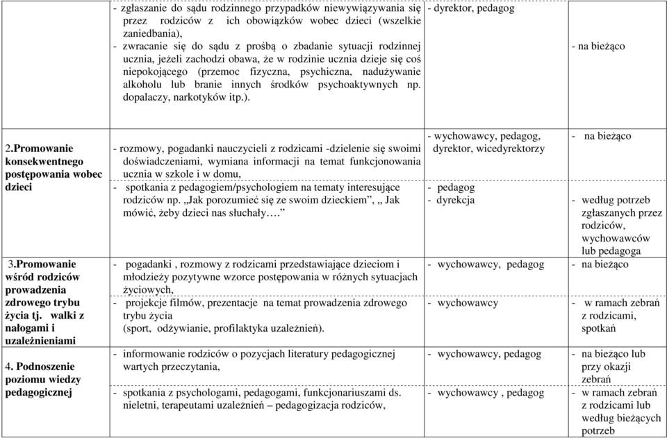 dopalaczy, narkotyków itp.). - dyrektor, pedagog 2.Promowanie konsekwentnego postępowania wobec dzieci 3.Promowanie wśród rodziców prowadzenia zdrowego trybu życia tj.