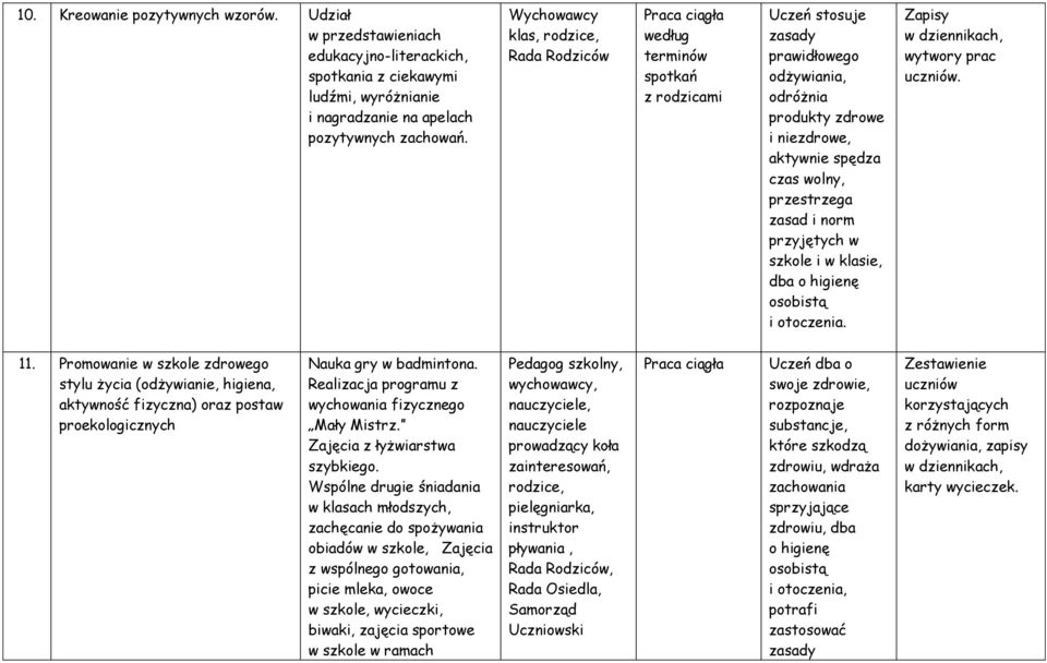 norm przyjętych w szkole i w klasie, dba o higienę osobistą i otoczenia. w dziennikach, wytwory prac uczniów. 11.