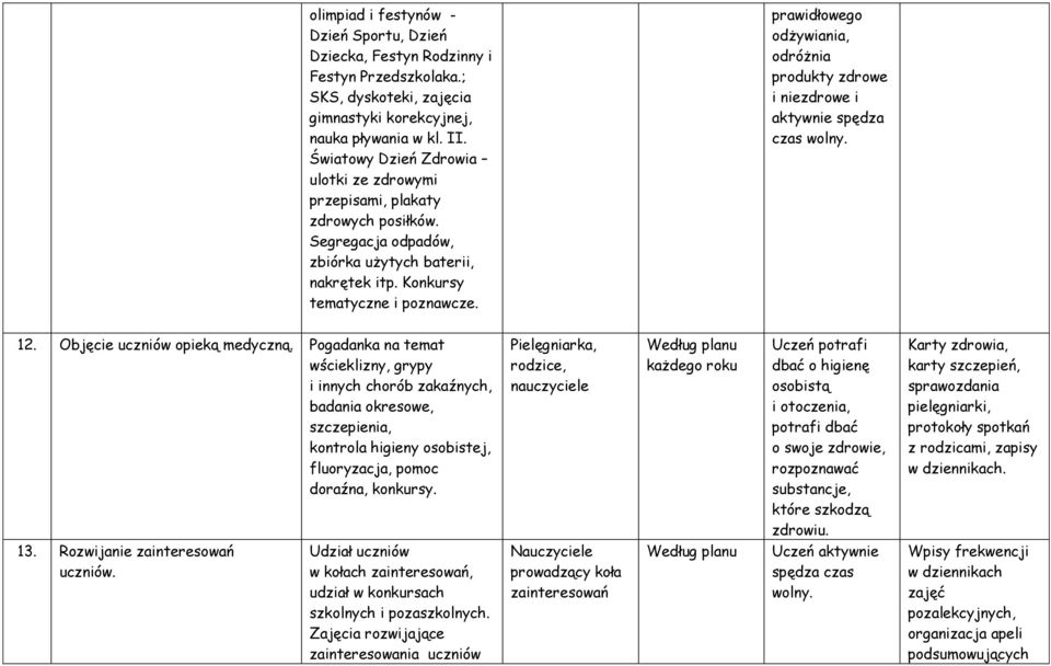 prawidłowego odżywiania, odróżnia produkty zdrowe i niezdrowe i aktywnie spędza czas wolny. 12. Objęcie uczniów opieką medyczną.