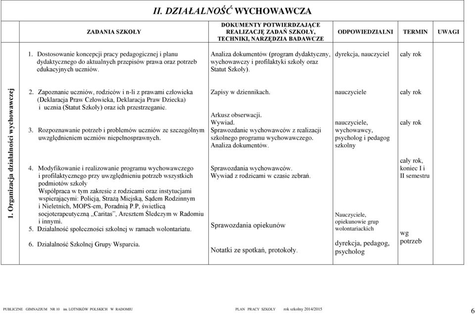 Analiza dokumentów (program dydaktyczny, wychowawczy i profilaktyki szkoły oraz Statut Szkoły). dyrekcja, nauczyciel 2.
