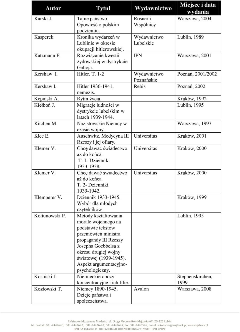 Hitler 1936-1941, Rebis Poznań, 2002 nemezis. Kępiński A. Rytm życia. Kraków, 1992 Kiełboń J. Migracje ludności w dystrykcie lubelskim w latach 1939-1944. Lublin, 1995 Kitchen M. Klee E. Klemer V.