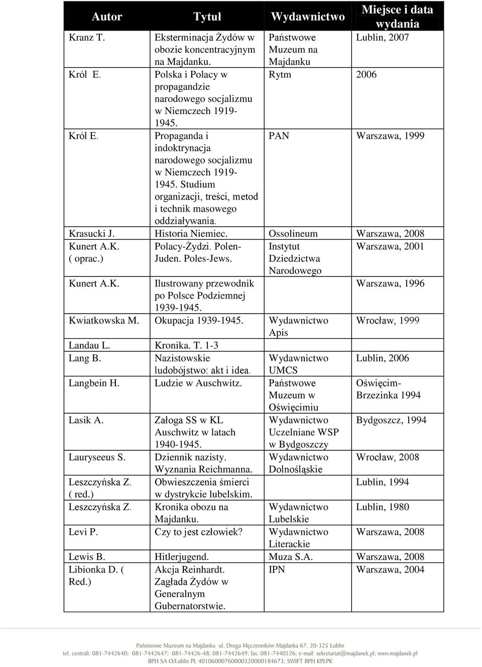 Muzeum na Majdanku Rytm 2006 Lublin, 2007 PAN Warszawa, 1999 Krasucki J. Historia Niemiec. Ossolineum Warszawa, 2008 Kunert A.K. Polacy-Żydzi. Polen- Warszawa, 2001 ( oprac.) Juden. Poles-Jews.
