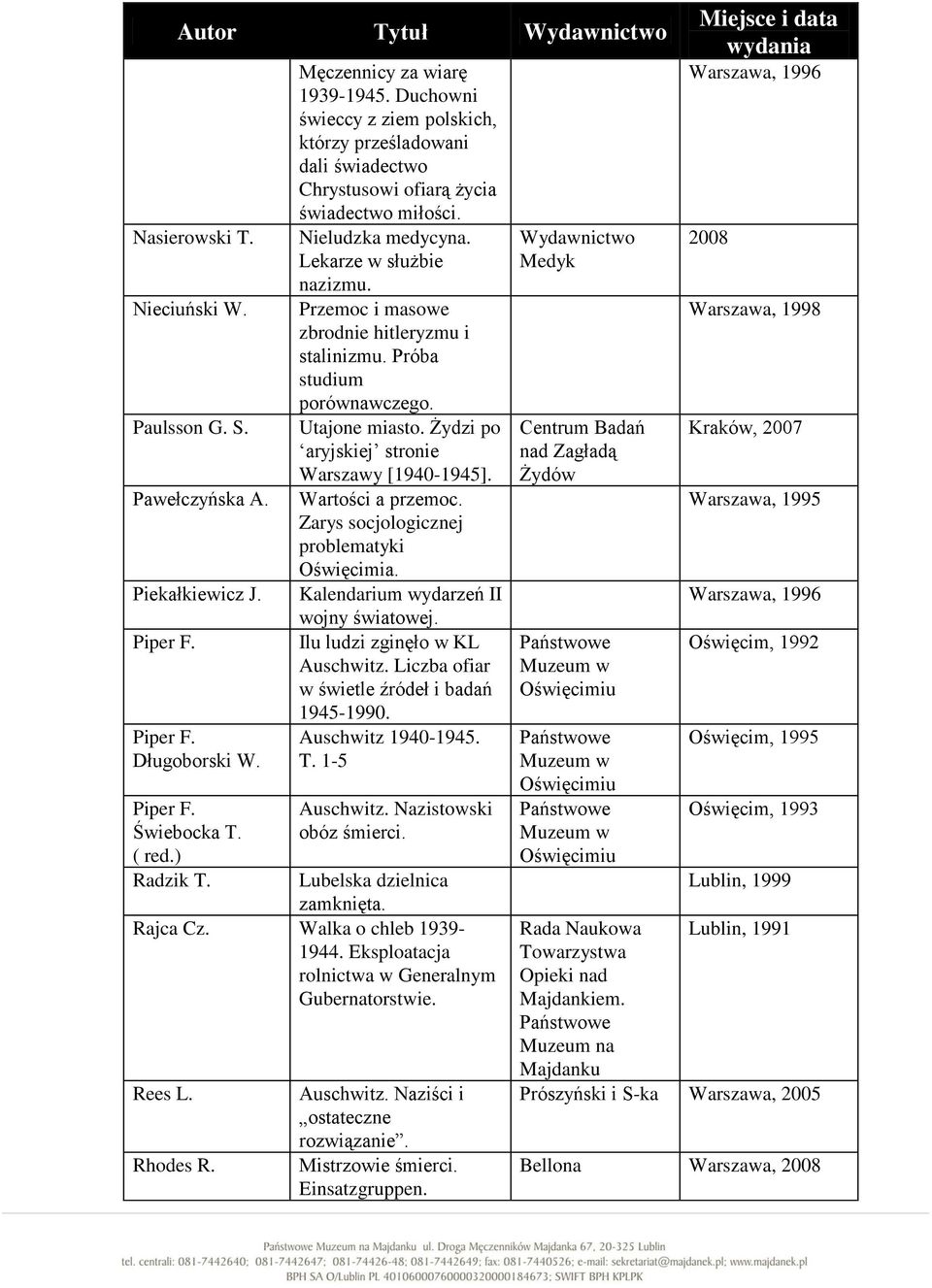 Przemoc i masowe zbrodnie hitleryzmu i stalinizmu. Próba studium porównawczego. Utajone miasto. Żydzi po aryjskiej stronie Warszawy [1940-1945]. Wartości a przemoc.