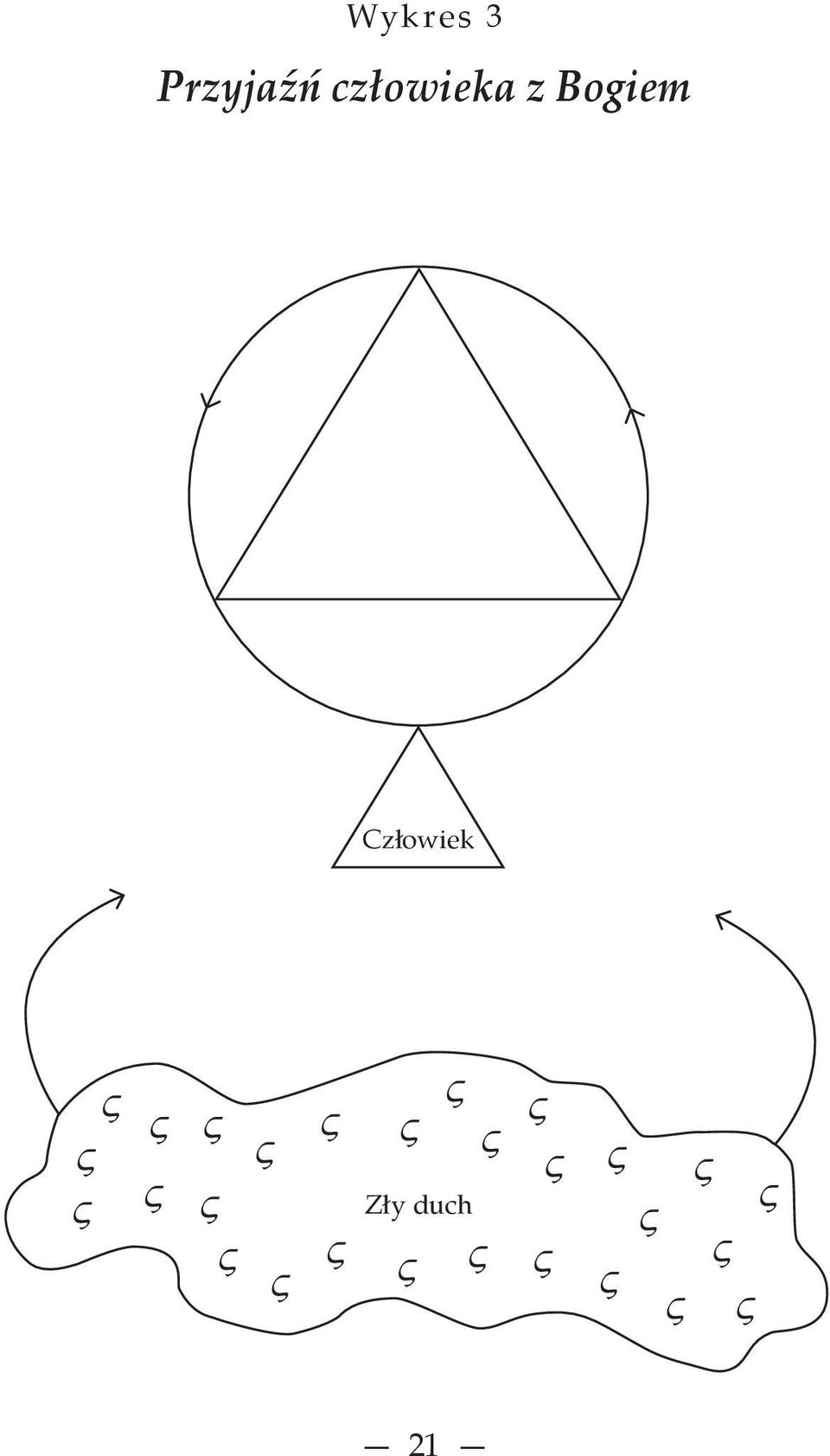 człowieka z