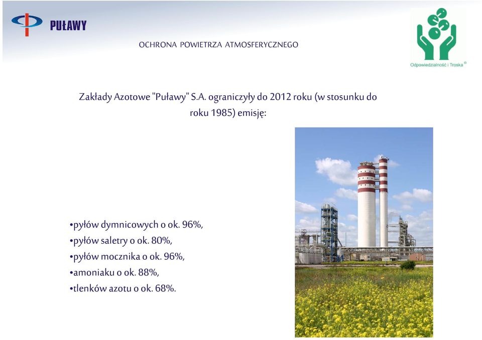 pyłów dymnicowych o ok. 96%, pyłów saletry o ok.