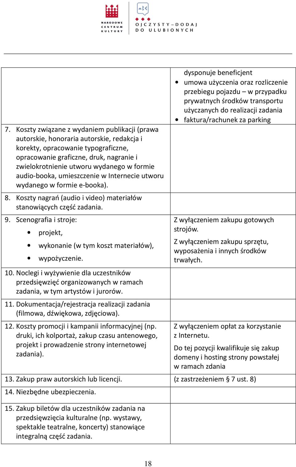 Scenografia i stroje: projekt, wykonanie (w tym koszt materiałów), wypożyczenie. 10. Noclegi i wyżywienie dla uczestników przedsięwzięć organizowanych w ramach zadania, w tym artystów i jurorów. 11.