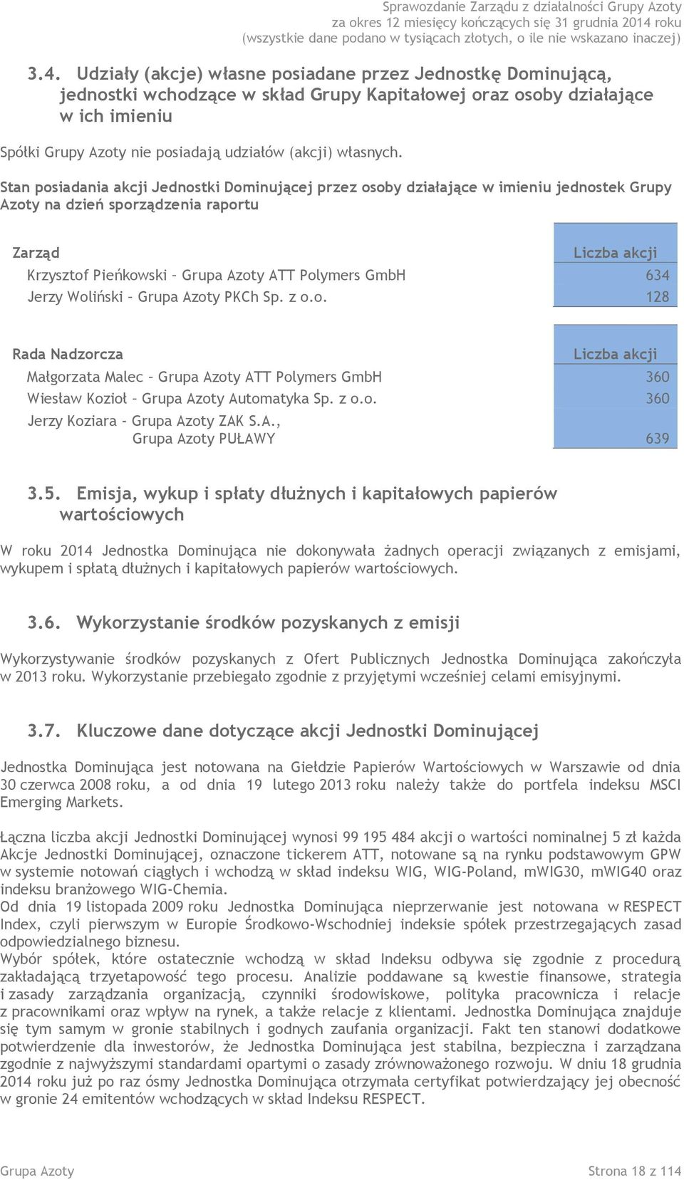 Stan posiadania akcji Jednostki Dominującej przez osoby działające w imieniu jednostek Grupy Azoty na dzień sporządzenia raportu Zarząd Liczba akcji Krzysztof Pieńkowski Grupa Azoty ATT Polymers GmbH