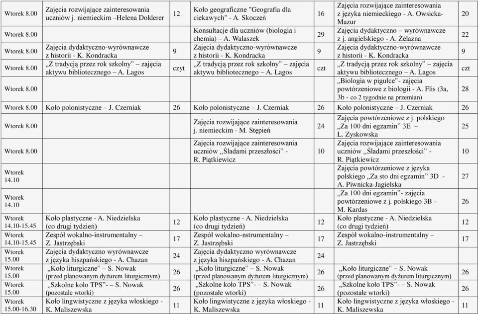 Czerniak J. Czerniak -.45 -.45-16.30 (co drugi ty) Zespół wokalno-instrumentalny Zajęcia dydaktyczno wyrównawcze z języka hiszpańskiego - A. Chazan j. niemieckim - uczniów,,śladami przeszłości - R.