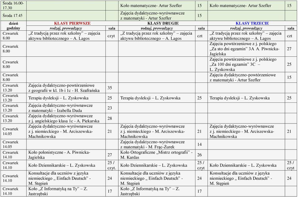 Piwnicka- Jagielska Za 0 dni egzamin 3C 25 z geografii w kl. 1b i 1c - H. Szafrańska 35 L. Zyskowska z matematyki - Artur Szefler Terapia dysleksji L.