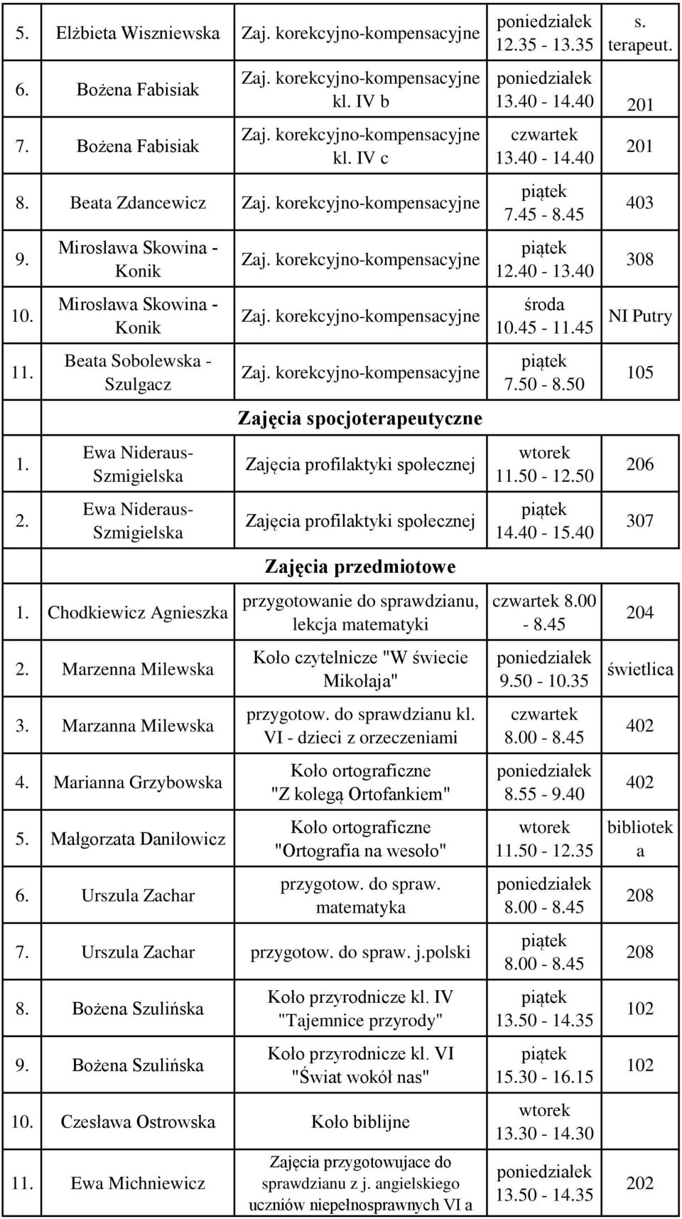 Młgorzt Dniłowicz 6. Urszul Zchr Zjęci profilktyki społecznej Zjęci profilktyki społecznej przygotownie do sprwdzinu, lekcj mtemtyki Koło czytelnicze "W świecie Mikołj" przygotow. do sprwdzinu kl.