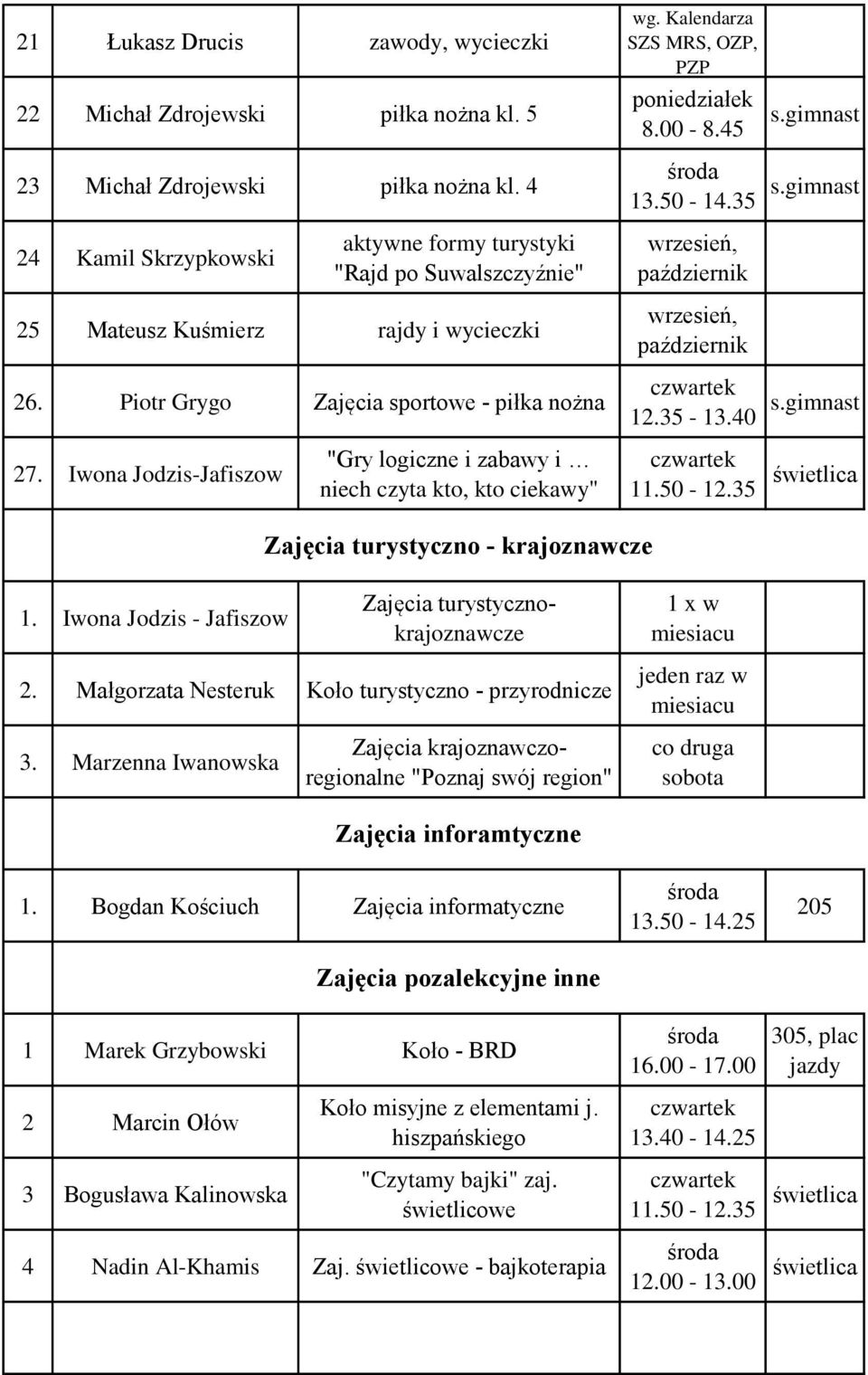 Piotr Grygo Zjęci sportowe - piłk nożn wrzesień, pździernik 12.35-13.40 gimnst 27. Iwon Jodzis-Jfiszow "Gry logiczne i zbwy i niech czyt kto, kto ciekwy" 11.50-12.