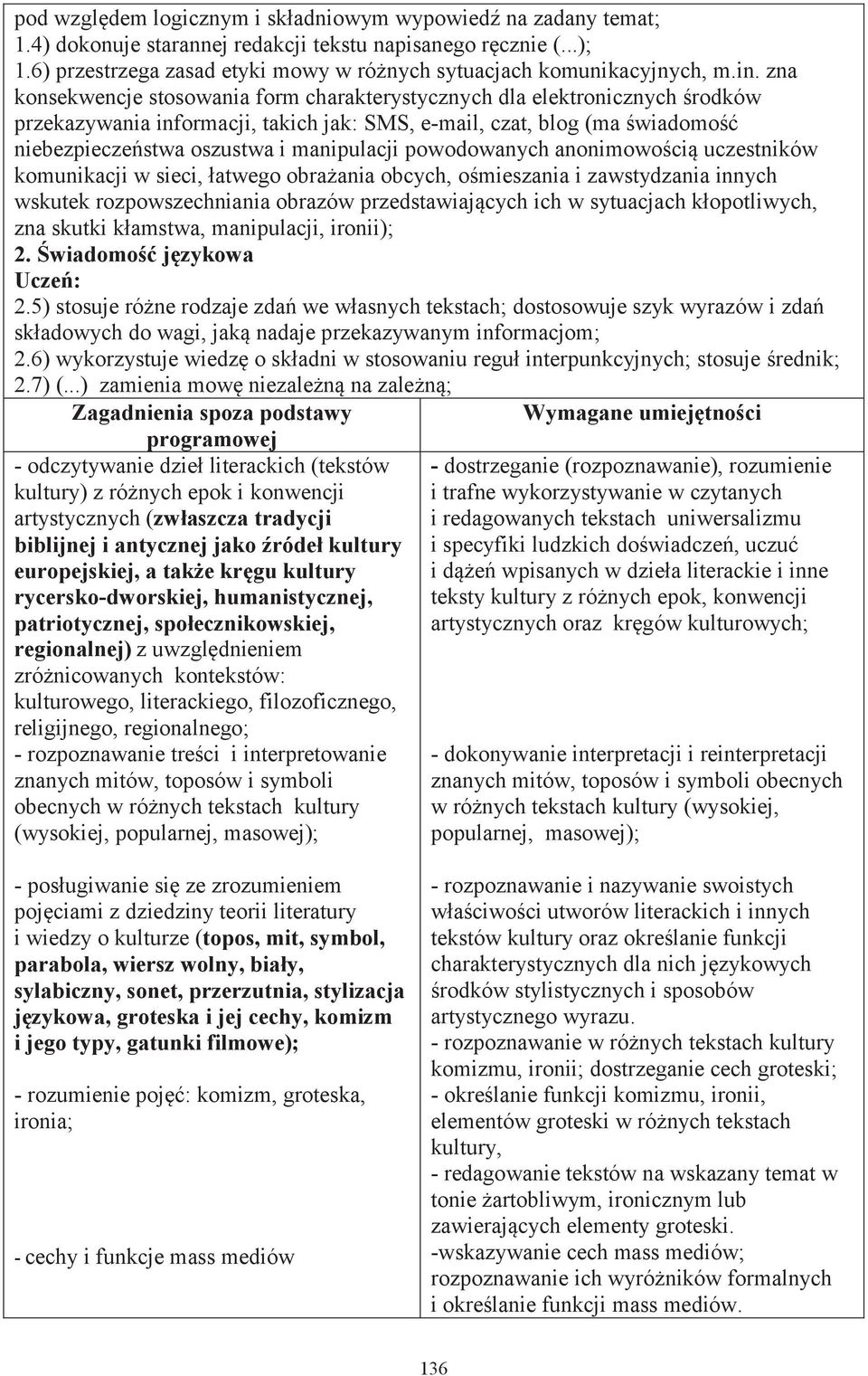 zna konsekwencje stosowania form charakterystycznych dla elektronicznych środków przekazywania informacji, takich jak: SMS, e-mail, czat, blog (ma świadomość niebezpieczeństwa oszustwa i manipulacji