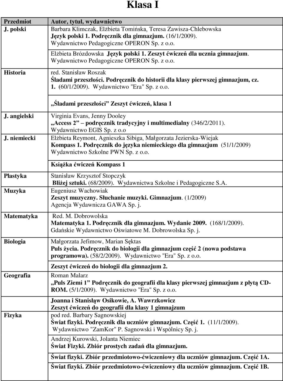 Stanisław Roszak Śladami przeszłości. Podręcznik do historii dla klasy pierwszej gimnazjum, cz. 1. (60/1/2009). Wydawnictwo "Era" Sp. z o.o. Śladami przeszłości Zeszyt ćwiczeń, klasa 1 J.