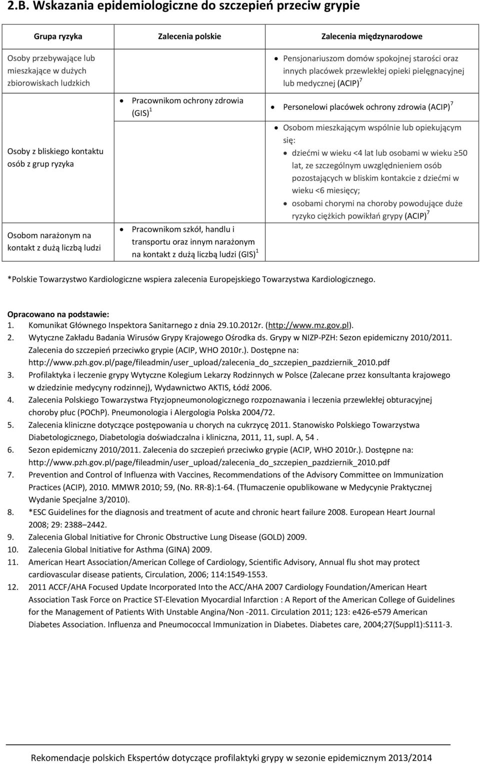 (ACIP) 7 Pracownikom ochrony zdrowia (GIS) 1 Personelowi placówek ochrony zdrowia (ACIP) 7 Pracownikom szkół, handlu i transportu oraz innym narażonym na kontakt z dużą liczbą ludzi (GIS) 1 Osobom