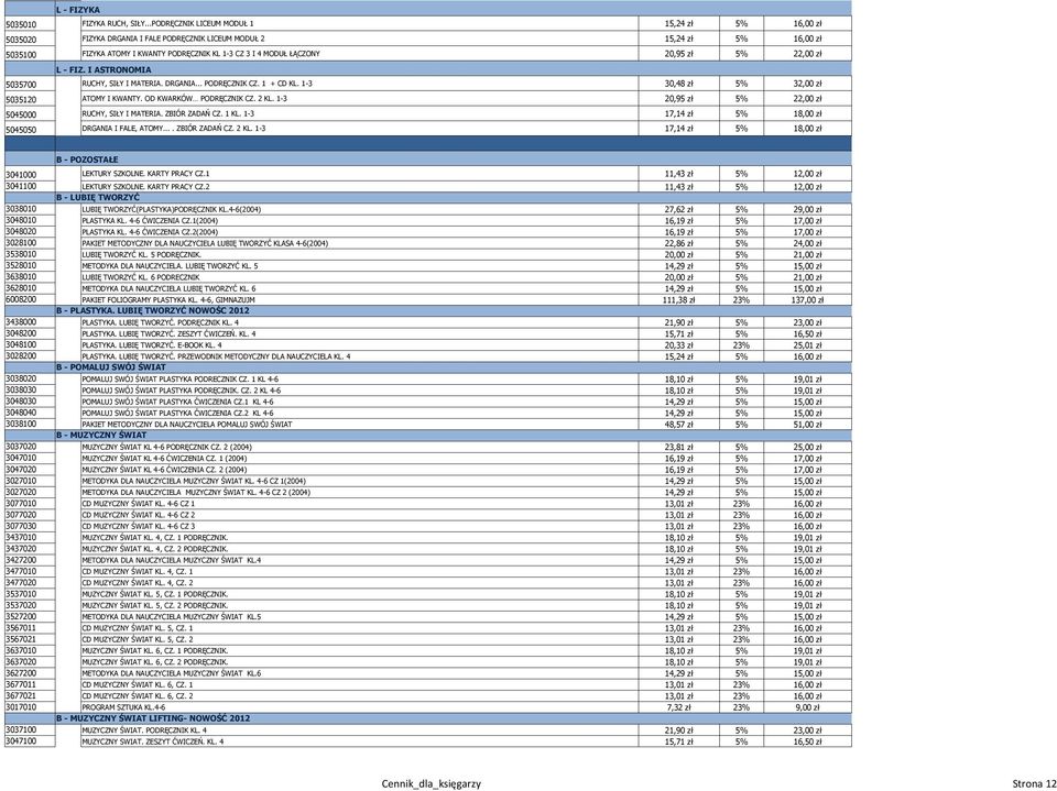 20,95 zł 5% 22,00 zł L - FIZ. I ASTRONOMIA 5035700 RUCHY, SIŁY I MATERIA. DRGANIA... PODRĘCZNIK CZ. 1 + CD KL. 1-3 30,48 zł 5% 32,00 zł 5035120 ATOMY I KWANTY. OD KWARKÓW PODRĘCZNIK CZ. 2 KL.