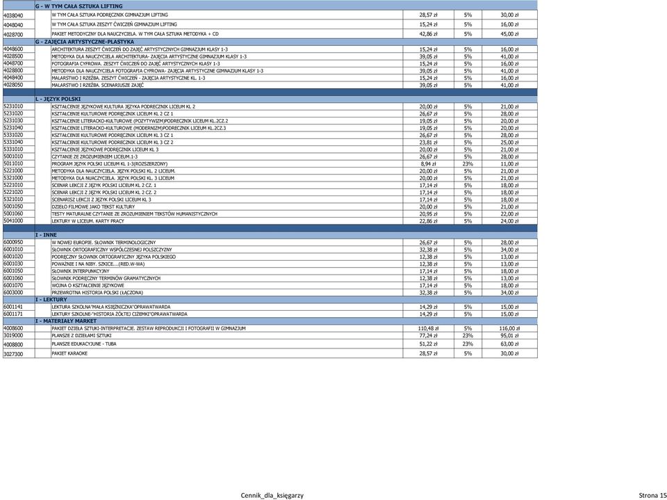 W TYM CAŁA SZTUKA METODYKA + CD 42,86 zł 5% 45,00 zł G - ZAJĘCIA ARTYSTYCZNE-PLASTYKA 4048600 ARCHITEKTURA ZESZYT ĆWICZEŃ DO ZAJĘĆ ARTYSTYCZNYCH GIMNAZJUM KLASY 1-3 15,24 zł 5% 16,00 zł 4028500