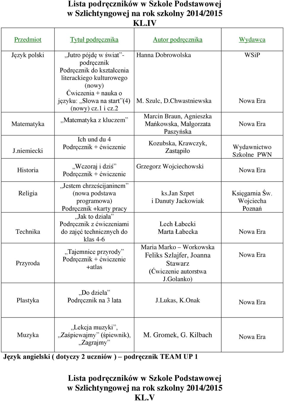 Chwastniewska Grzegorz Wojciechowski Jestem chrześcijaninem Jak to działa +atlas i Danuty Maria Marko Workowska Feliks Szlajfer, Joanna