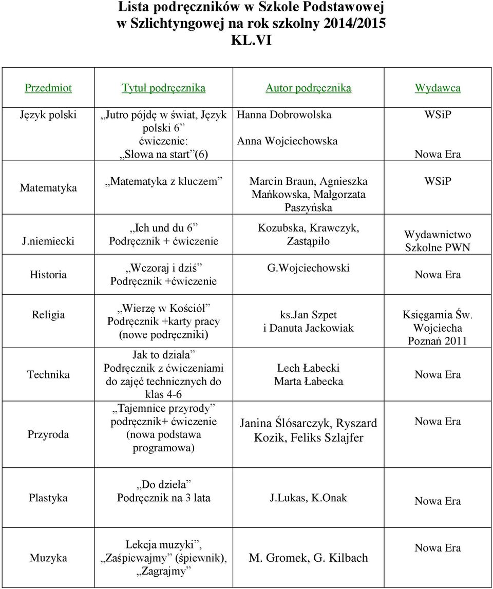 Wojciechowski Wierzę w Kościół (nowe podręczniki) Jak to działa podręcznik+ ćwiczenie i