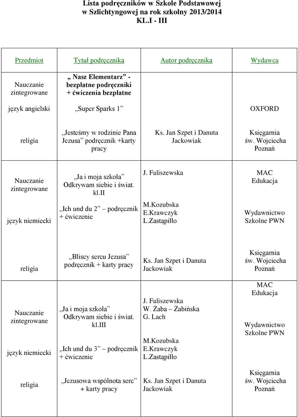 św. Ja i moja szkoła Odkrywam siebie i świat. kl.ii J. Faliszewska MAC Edukacja język niemiecki Ich und du 2 podręcznik + ćwiczenie M.Kozubska E.Krawczyk L.