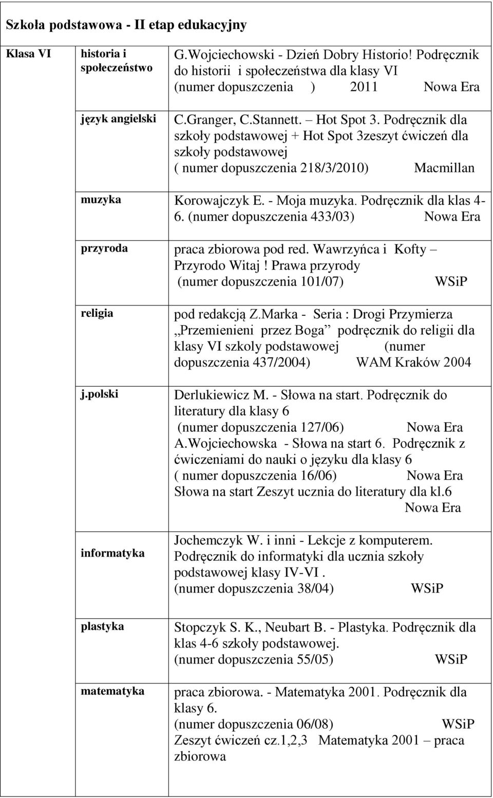 Podręcznik dla szkoły podstawowej + Hot Spot 3zeszyt ćwiczeń dla szkoły podstawowej ( numer dopuszczenia 218/3/2010) Macmillan muzyka Korowajczyk E. - Moja muzyka. Podręcznik dla klas 4-6.