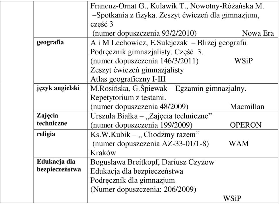 (numer dopuszczenia 146/3/2011) Zeszyt ćwiczeń gimnazjalisty Atlas geograficzny I-III M.Rosińska, G.Śpiewak Egzamin gimnazjalny. Repetytorium z testami.