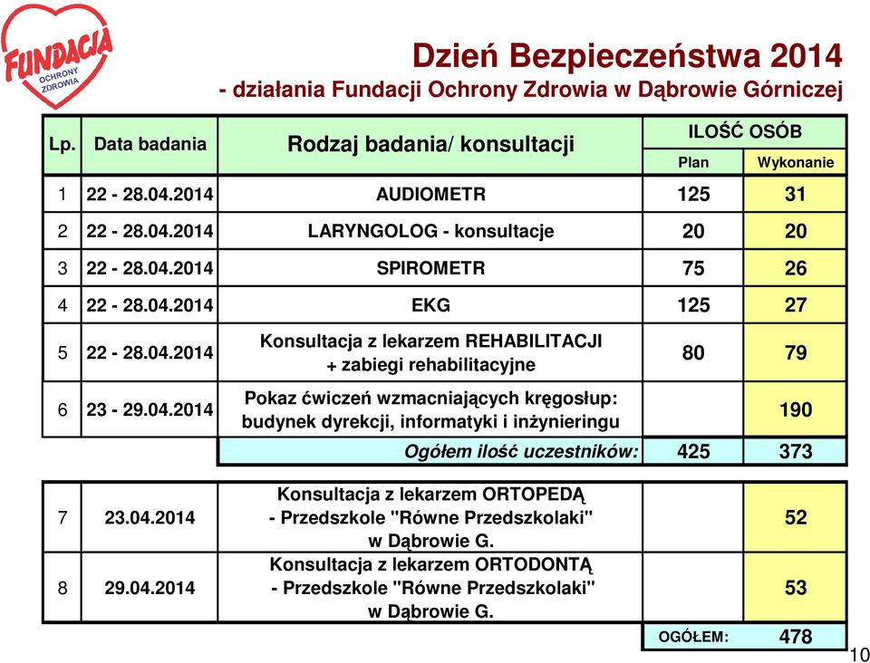 2014 LARYNGOLOG - konsultacje 20 20 3 22-28.04.