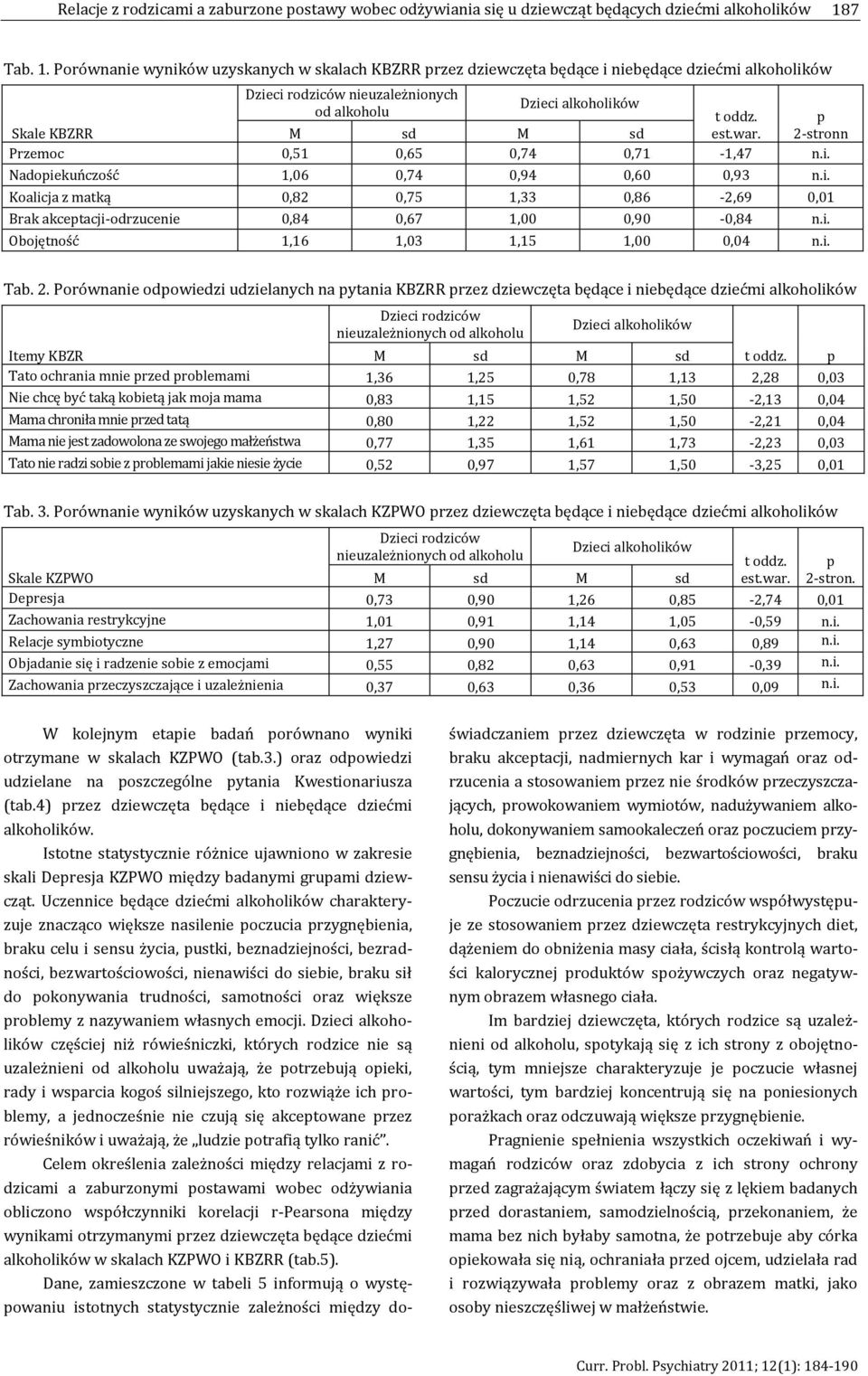 2-stronn Przemoc 0,51 0,65 0,74 0,71-1,47 n.i. Nadopiekuńczość 1,06 0,74 0,94 0,60 0,93 n.i. Koalicja z matką 0,82 0,75 1,33 0,86-2,69 0,01 Brak akceptacji-odrzucenie 0,84 0,67 1,00 0,90-0,84 n.i. Obojętność 1,16 1,03 1,15 1,00 0,04 n.