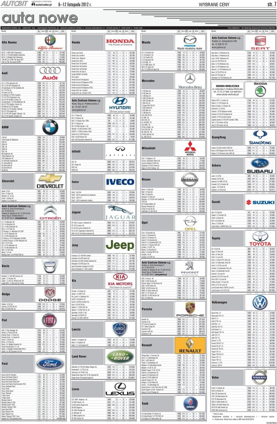 Ceny detaliczne nie obejmują okresowych promocji importera Model poj. moc(km) ABS wsp. pp klima cena Model poj. moc(km) ABS wsp. pp klima cena Model poj. moc(km) ABS wsp. pp klima cena Model poj. moc(km) ABS wsp. pp klima cena Alfa Romeo Honda Mazda Auto Centrum Golemo s.