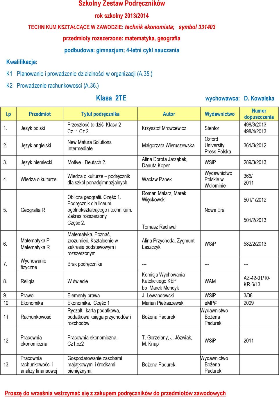 Język angielski Przeszłość to dziś. Klasa 2 Cz. 1.Cz 2. New Matura Solutions 3. Język niemiecki Motive - Deutsch 2. 4. Wiedza o kulturze 5. Geografia R 6. 7.