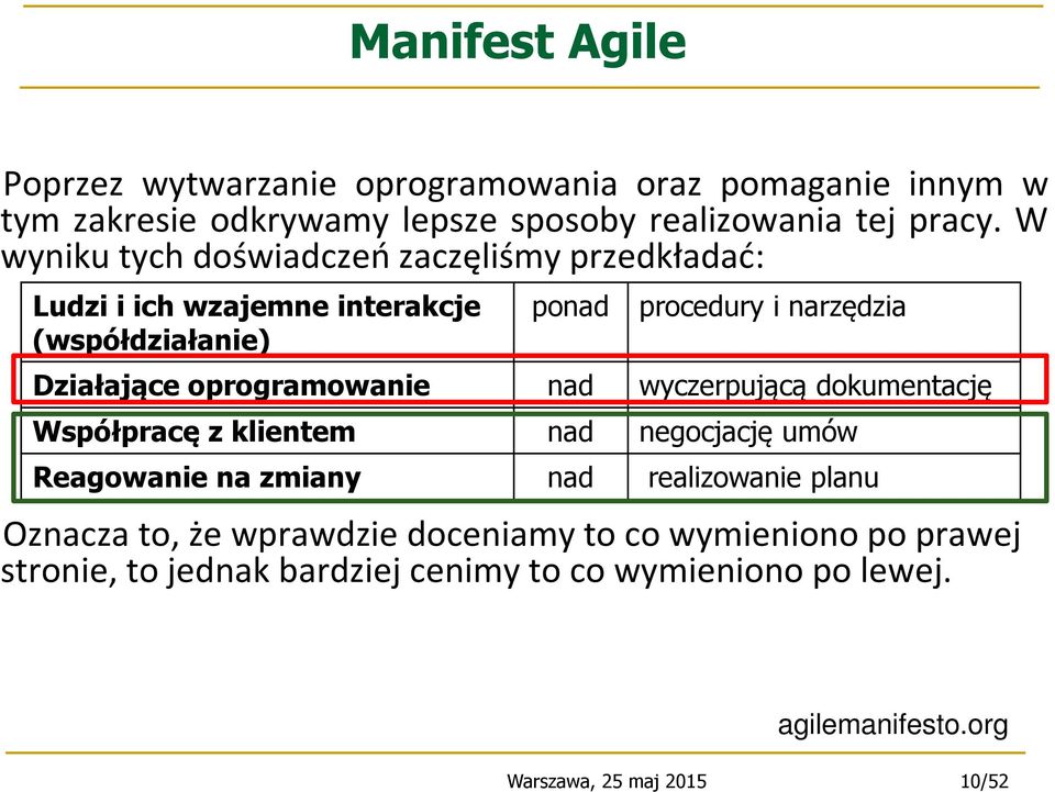 klientem ponad procedury i narzędzia nad wyczerpującą dokumentację nad negocjację umów Reagowanie na zmiany nad realizowanie planu Oznacza to,