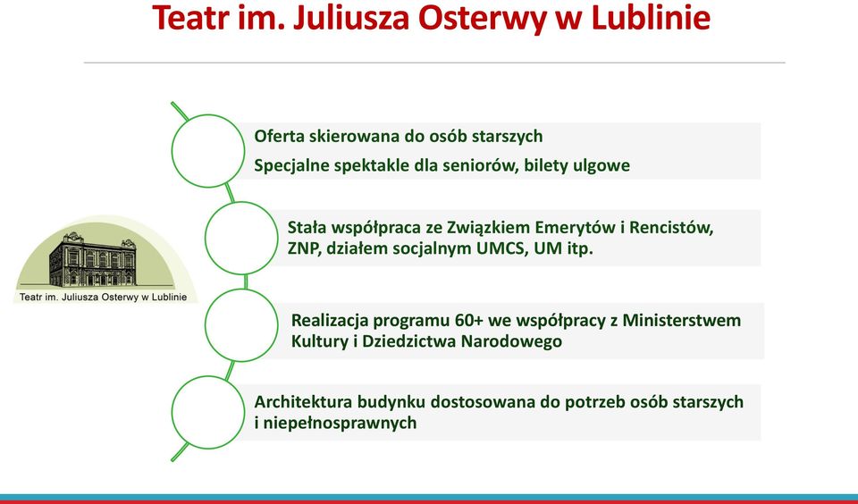 seniorów, bilety ulgowe Stała współpraca ze Związkiem Emerytów i Rencistów, ZNP, działem