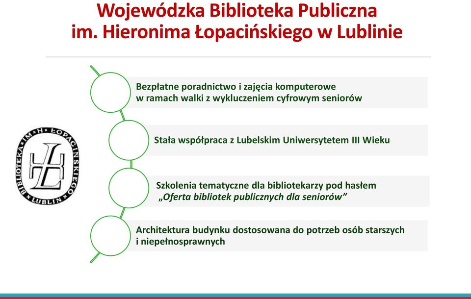 wykluczeniem cyfrowym seniorów Stała współpraca z Lubelskim Uniwersytetem III Wieku Szkolenia