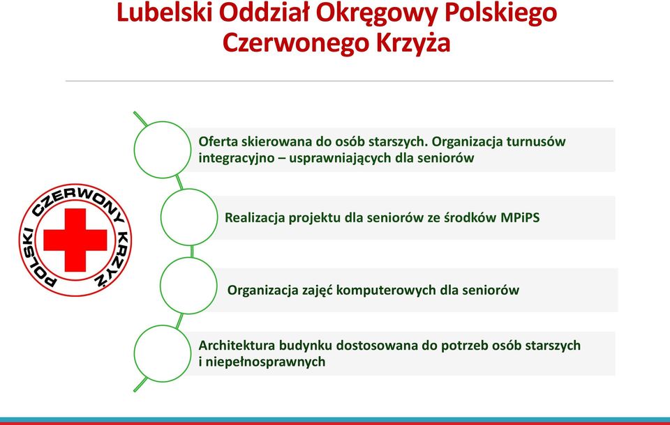 Organizacja turnusów integracyjno usprawniających dla seniorów Realizacja