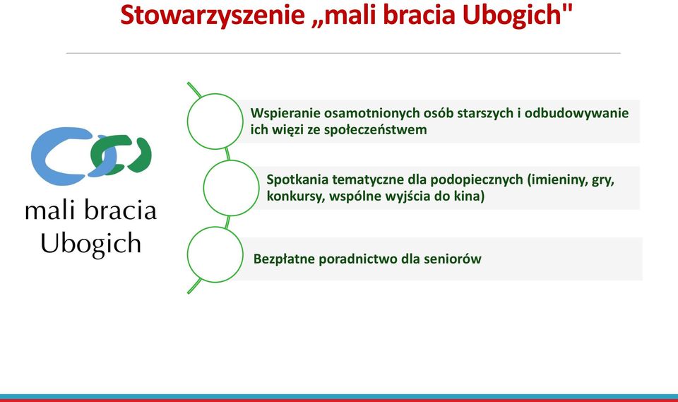 Spotkania tematyczne dla podopiecznych (imieniny, gry,