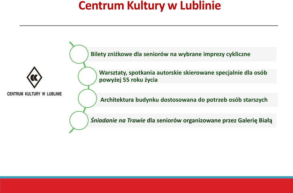 dla osób powyżej 55 roku życia Architektura budynku dostosowana do