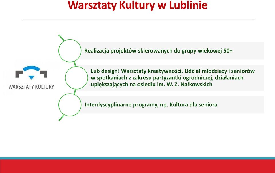 Udział młodzieży i seniorów w spotkaniach z zakresu partyzantki ogrodniczej,