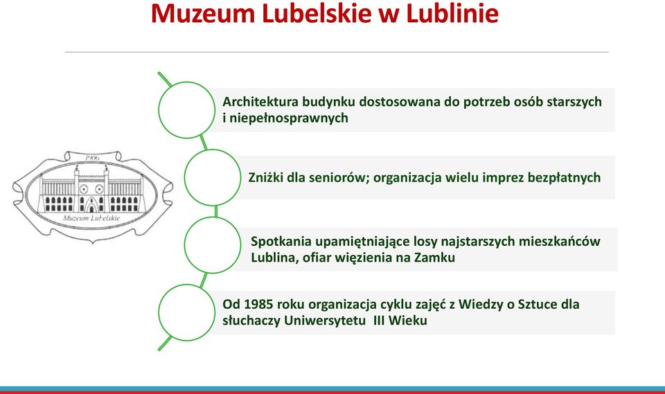 Spotkania upamiętniające losy najstarszych mieszkańców Lublina, ofiar więzienia na