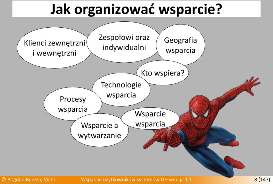 Geografia wsparcia Procesy wsparcia Wsparcie a wytwarzanie Kto