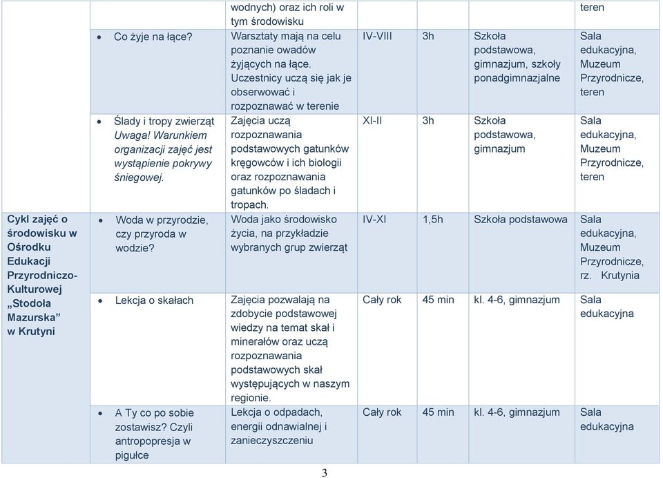 Warunkiem organizacji zajęć jest wystąpienie pokrywy śniegowej. Woda w przyrodzie, czy przyroda w wodzie?