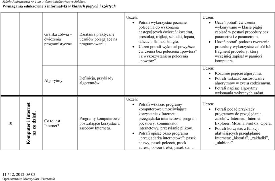 Uczeń potrafi wykonać powyższe ćwiczenia bez polecenia powtórz i z wykorzystaniem polecenia powtórz.