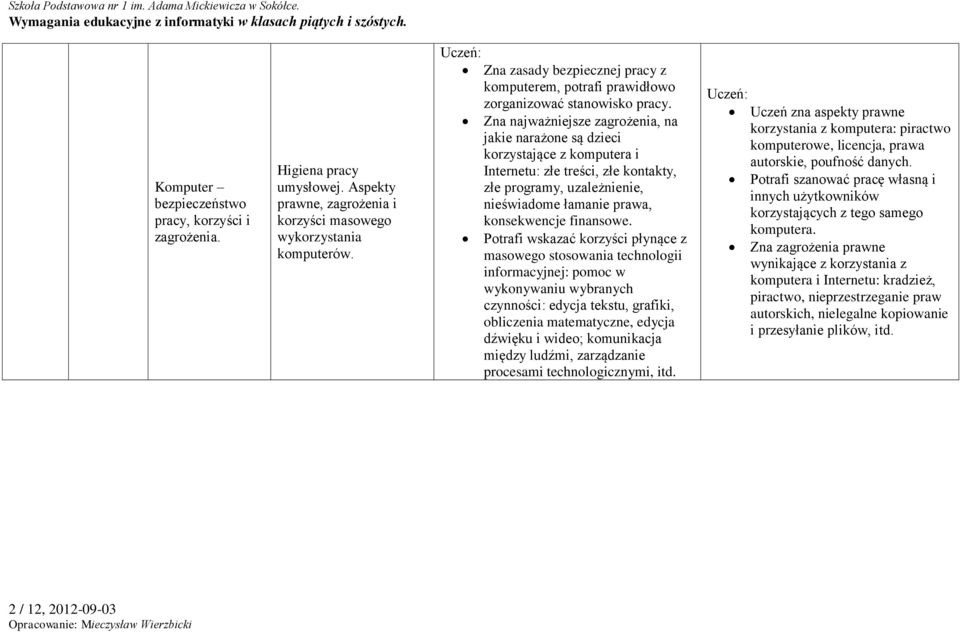 Zna najważniejsze zagrożenia, na jakie narażone są dzieci korzystające z komputera i Internetu: złe treści, złe kontakty, złe programy, uzależnienie, nieświadome łamanie prawa, konsekwencje finansowe.