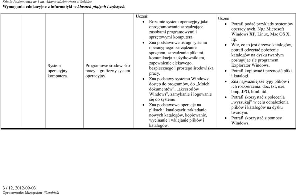 Zna podstawowe usługi systemu operacyjnego: zarządzanie sprzętem, zarządzanie plikami, komunikacja z użytkownikiem, zapewnienie ciekawego, bezpiecznego i prostego środowiska pracy.