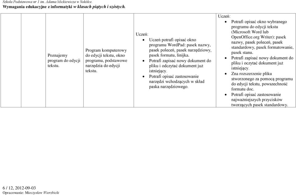 Potrafi opisać zastosowanie narzędzi wchodzących w skład paska narzędziowego. Potrafi opisać okno wybranego programu do edycji tekstu (Microsoft Word lub OpenOffice.