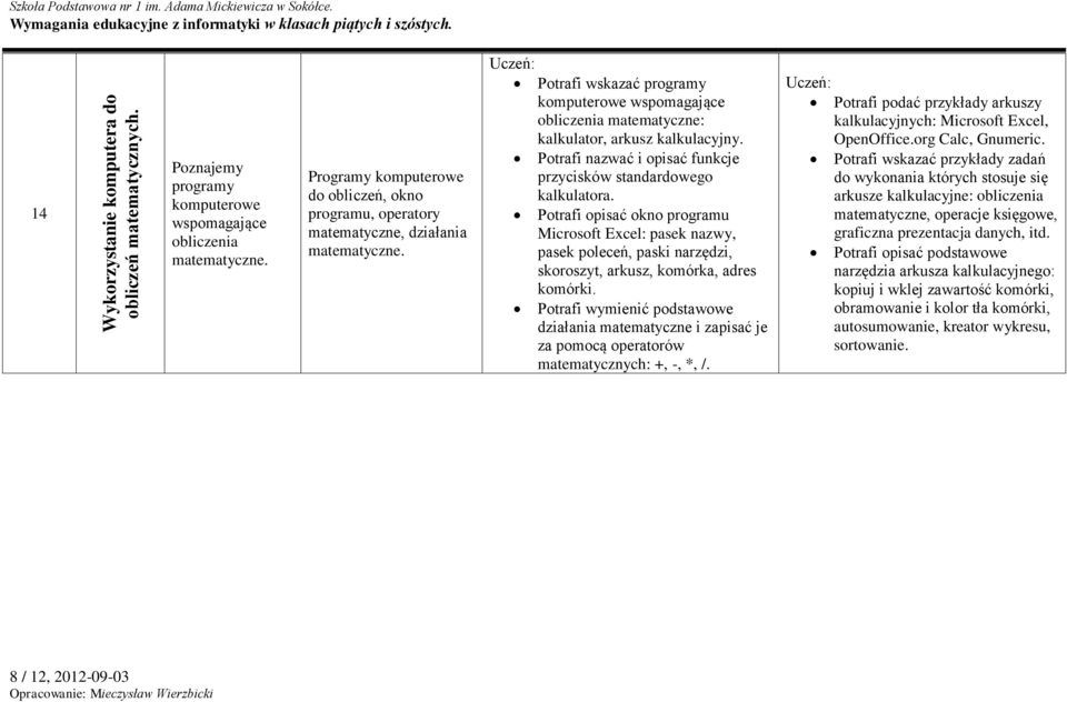 Potrafi wskazać programy komputerowe wspomagające obliczenia matematyczne: kalkulator, arkusz kalkulacyjny. Potrafi nazwać i opisać funkcje przycisków standardowego kalkulatora.