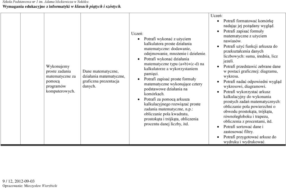 Potrafi wykonać działania matematyczne typu (a+b)+(c-d) na kalkulatorze a wykorzystaniem pamięci. Potrafi zapisać proste formuły matematyczne wykonujące cztery podstawowe działania na komórkach.