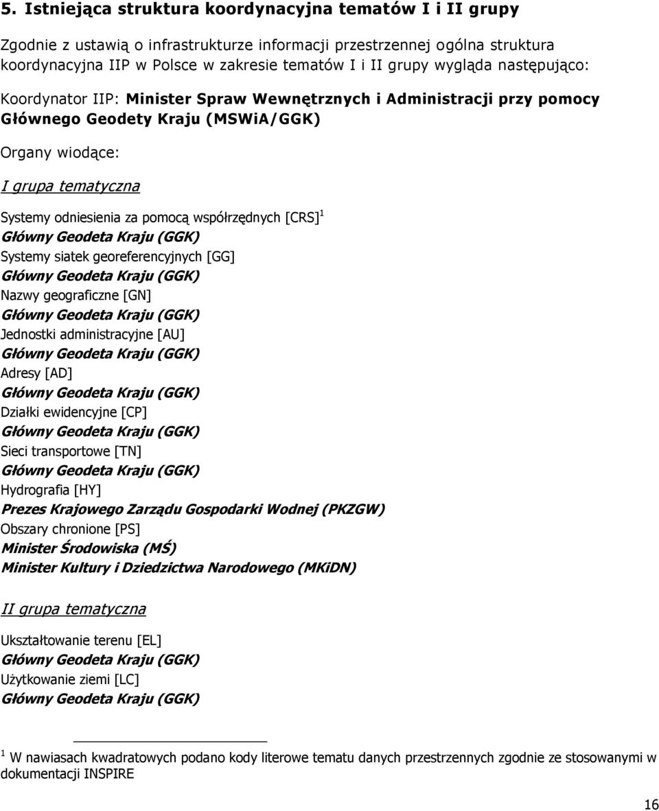 współrzędnych [CRS] 1 () Systemy siatek georeferencyjnych [GG] () Nazwy geograficzne [GN] () Jednostki administracyjne [AU] () Adresy [AD] () Działki ewidencyjne [CP] () Sieci transportowe [TN] ()